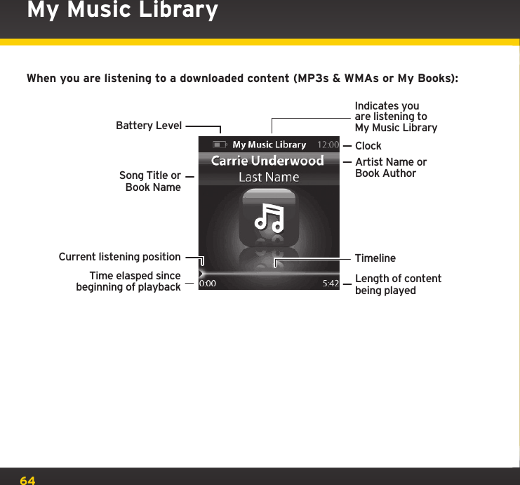 64My Music LibraryWhen you are listening to a downloaded content (MP3s &amp; WMAs or My Books):Song Title orBook NameArtist Name orBook AuthorTime elasped sincebeginning of playbackBattery LevelCurrent listening positionIndicates youare listening toMy Music LibraryTimelineLength of contentbeing playedClock