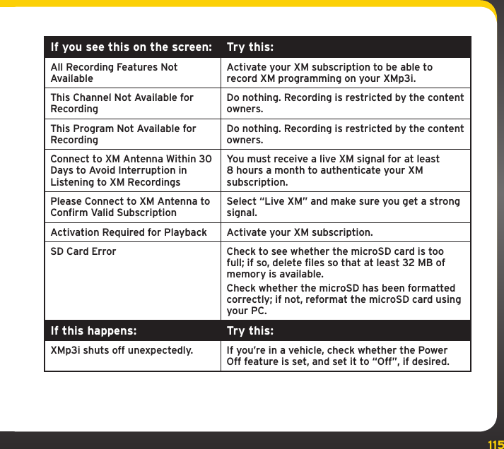 115TroubleshootingIf you see this on the screen: Try this:All Recording Features Not AvailableActivate your XM subscription to be able to record XM programming on your XMp3i.This Channel Not Available for RecordingDo nothing. Recording is restricted by the content owners.This Program Not Available for RecordingDo nothing. Recording is restricted by the content owners.Connect to XM Antenna Within 30 Days to Avoid Interruption in  Listening to XM RecordingsYou must receive a live XM signal for at least 8 hours a month to authenticate your XM subscription.Please Connect to XM Antenna to Confirm Valid SubscriptionSelect “Live XM” and make sure you get a strong signal.Activation Required for Playback Activate your XM subscription.SD Card Error Check to see whether the microSD card is too full; if so, delete files so that at least 32 MB of memory is available.Check whether the microSD has been formatted correctly; if not, reformat the microSD card using your PC.If this happens: Try this:XMp3i shuts off unexpectedly. If you’re in a vehicle, check whether the Power Off feature is set, and set it to “Off”, if desired.
