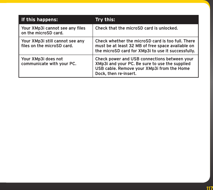 117TroubleshootingIf this happens: Try this:Your XMp3i cannot see any files on the microSD card.Check that the microSD card is unlocked.Your XMp3i still cannot see any files on the microSD card.Check whether the microSD card is too full. There must be at least 32 MB of free space available on the microSD card for XMp3i to use it successfully.Your XMp3i does not  communicate with your PC.Check power and USB connections between your XMp3i and your PC. Be sure to use the supplied USB cable. Remove your XMp3i from the Home Dock, then re-insert.