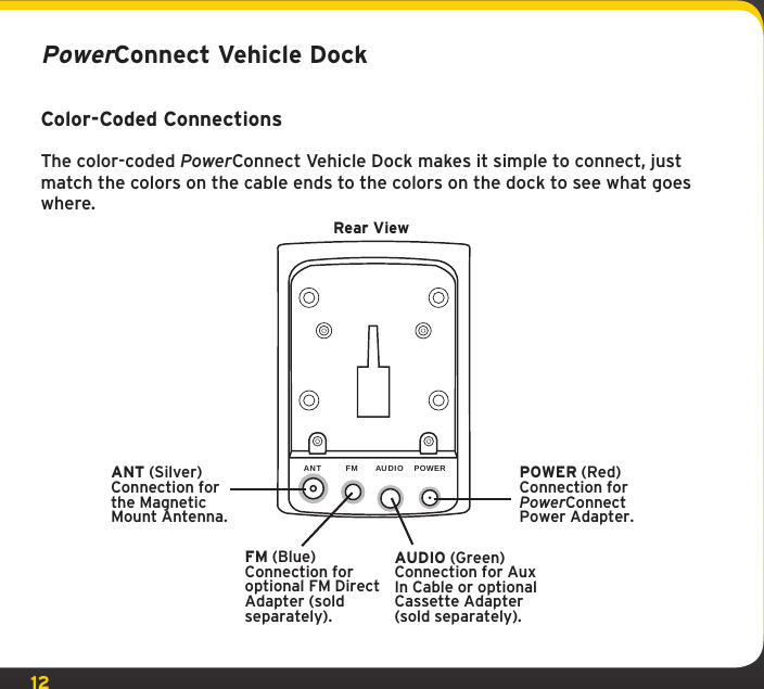 12Rear ViewPowerConnect Vehicle DockColor-Coded ConnectionsThe color-coded PowerConnect Vehicle Dock makes it simple to connect, just match the colors on the cable ends to the colors on the dock to see what goes where.ANT (Silver)Connection for the Magnetic Mount Antenna.AUDIO (Green)Connection for Aux In Cable or optional Cassette Adapter (sold separately). POWER (Red)Connection for PowerConnectPower Adapter. FM (Blue)Connection for optional FM Direct Adapter (sold separately).ANT FM AUDIO POWER