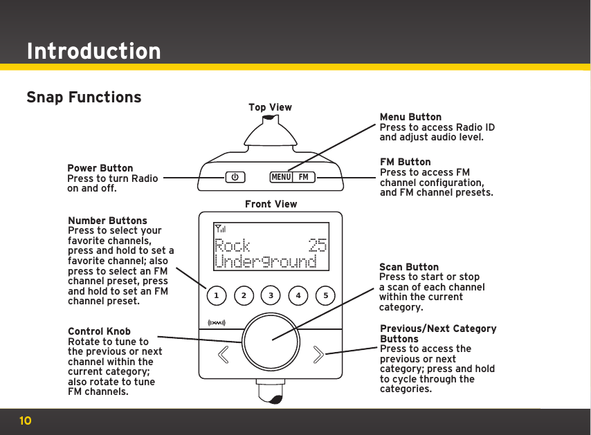 10Snap FunctionsIntroductionPower ButtonPress to turn Radio on and off.Top View Menu ButtonPress to access Radio ID and adjust audio level.Scan ButtonPress to start or stop a scan of each channel within the current category.FM ButtonPress to access FM channel configuration, and FM channel presets.Previous/Next Category ButtonsPress to access the previous or next category; press and hold to cycle through the categories.Number ButtonsPress to select your favorite channels, press and hold to set a favorite channel; also press to select an FM channel preset, press and hold to set an FM channel preset.Control KnobRotate to tune to the previous or next channel within the current category; also rotate to tune FM channels.1 2 3 4 5RockUnderground25MENU FMFront View
