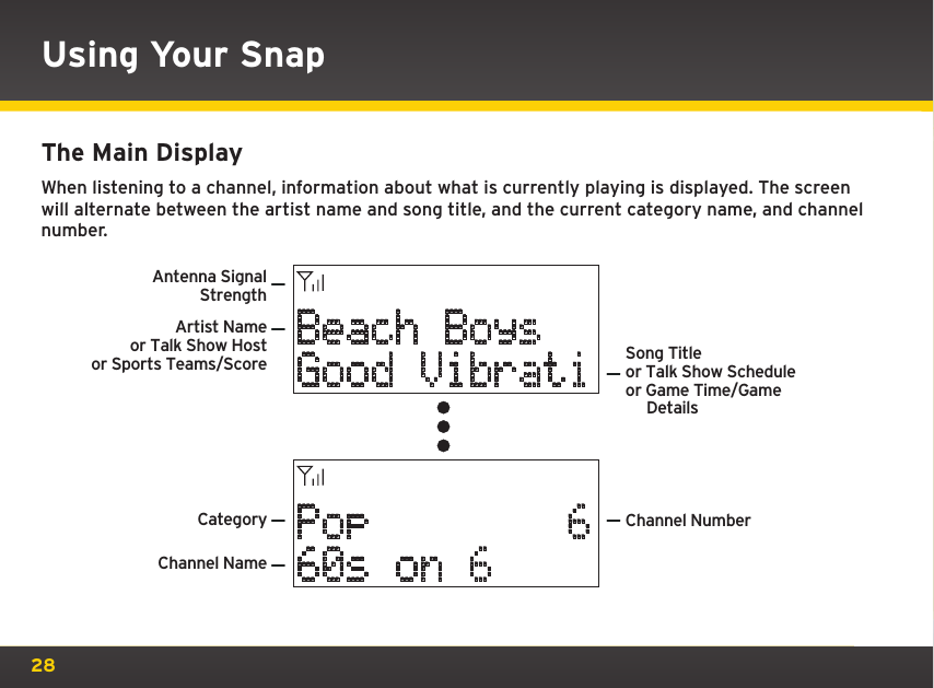 28Using Your SnapThe Main DisplayWhen listening to a channel, information about what is currently playing is displayed. The screen will alternate between the artist name and song title, and the current category name, and channel number.Antenna SignalStrengthArtist Nameor Talk Show Hostor Sports Teams/ScoreCategoryChannel NameSong Titleor Talk Show Scheduleor Game Time/Game     DetailsChannel NumberBeach BoysGood VibratiPop        660s on 6