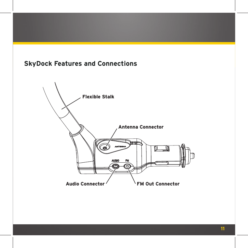 11SkyDock Features and ConnectionsAntenna ConnectorFlexible StalkFM Out ConnectorAudio Connector