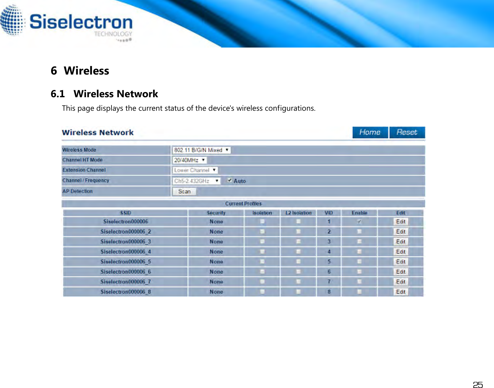 Page 28 of Siselectron Technology WE1210 Wireless N300 Indoor Access Point User Manual