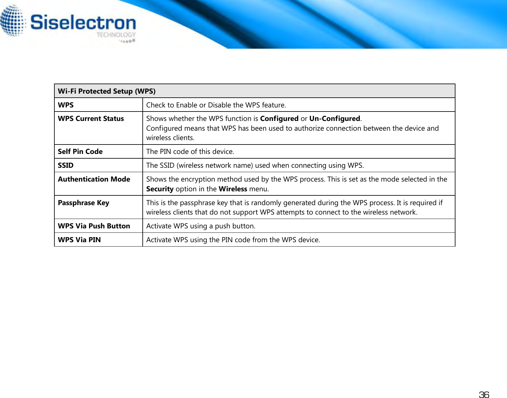 Page 39 of Siselectron Technology WE1210 Wireless N300 Indoor Access Point User Manual