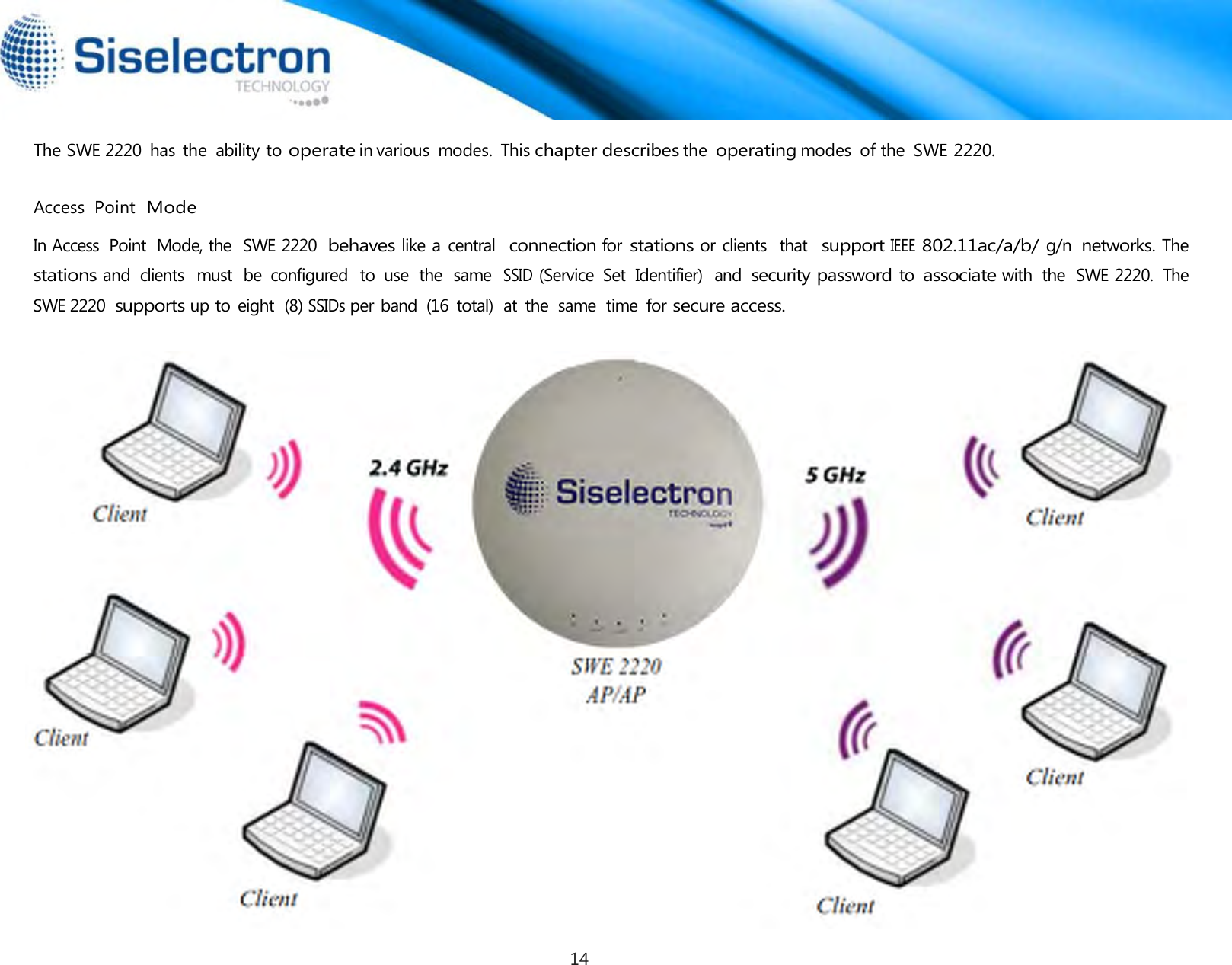   The SWE 2220  has the  ability to operate in various  modes.  This chapter describes the operating modes  of the  SWE 2220.   Access  Point  Mode  In Access  Point  Mode, the  SWE 2220 behaves like a  central  connection for stations or clients  that  support IEEE 802.11ac/a/b/ g/n networks. The stations and  clients  must  be  configured  to  use  the  same SSID (Service  Set  Identifier)  and security password to associate with  the  SWE 2220.  The SWE 2220 supports up to eight  (8) SSIDs per band  (16  total)  at  the  same  time  for secure access.    14