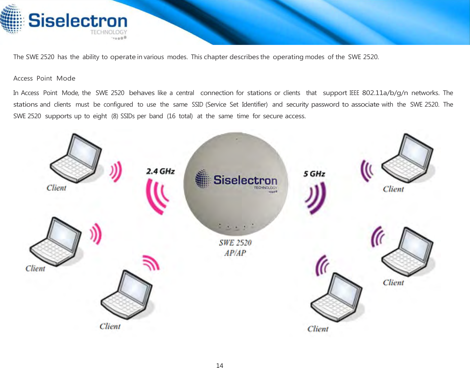    The SWE 2520  has the  ability to operate in various  modes.  This chapter describes the operating modes  of the  SWE 2520.   Access  Point  Mode  In Access  Point  Mode, the  SWE 2520 behaves like  a  central   connection for stations or  clients    that   support IEEE 802.11a/b/g/n networks. The stations and  clients  must  be  configured  to  use  the  same  SSID (Service  Set  Identifier)  and security password to associate with  the  SWE 2520.  The SWE 2520 supports up to  eight  (8) SSIDs per band  (16  total)  at  the  same  time  for secure access.   14