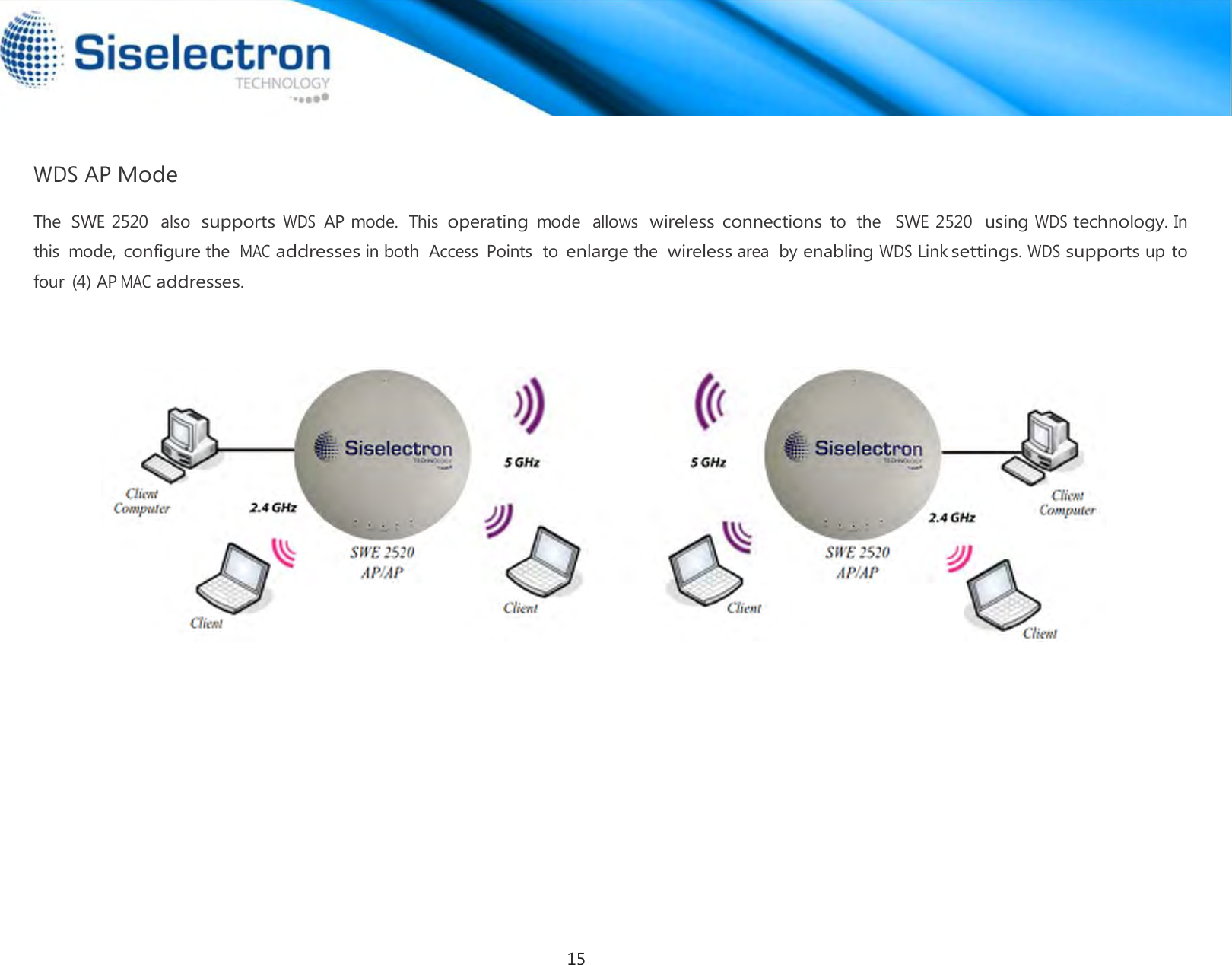   WDS AP Mode  The  SWE 2520  also supports WDS AP mode.  This operating mode  allows  wireless connections to  the   SWE 2520  using WDS technology. In this  mode, configure the MAC addresses in both  Access  Points  to enlarge the wireless area  by enabling WDS Link settings. WDS supports up to four  (4) AP MAC addresses.        15