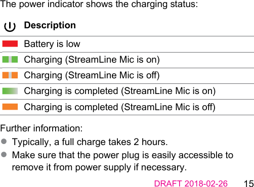 Page 15 of Sivantos AC04 Audio Clip User Manual english