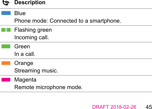 Page 45 of Sivantos AC04 Audio Clip User Manual english