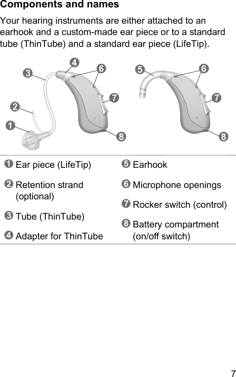 7  Components and namesYour hearing inruments are either attached to an earhook and a cuom-made ear piece or to a andard tube (ThinTube) and a andard ear piece (LifeTip).➏➊ Ear piece (LifeTip)➋ Retention rand (optional)➌ Tube (ThinTube)➍ Adapter for ThinTube➎ Earhook➏ Microphone openings➐ Rocker switch (control)➑ Battery compartment (on/o switch)