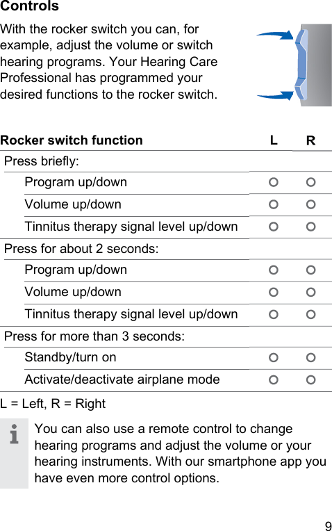 9 ControlsWith the rocker switch you can, for example, adju the volume or switch hearing programs. Your Hearing Care Professional has programmed your desired functions to the rocker switch.Rocker switch function L RPress brieﬂy:Program up/downVolume up/downTinnitus therapy signal level up/downPress for about 2 seconds:Program up/downVolume up/downTinnitus therapy signal level up/downPress for more than 3 seconds:Standby/turn onActivate/deactivate airplane mode L = Left, R = RightYou can also use a remote control to change hearing programs and adju the volume or your hearing inruments. With our smartphone app you have even more control options. 