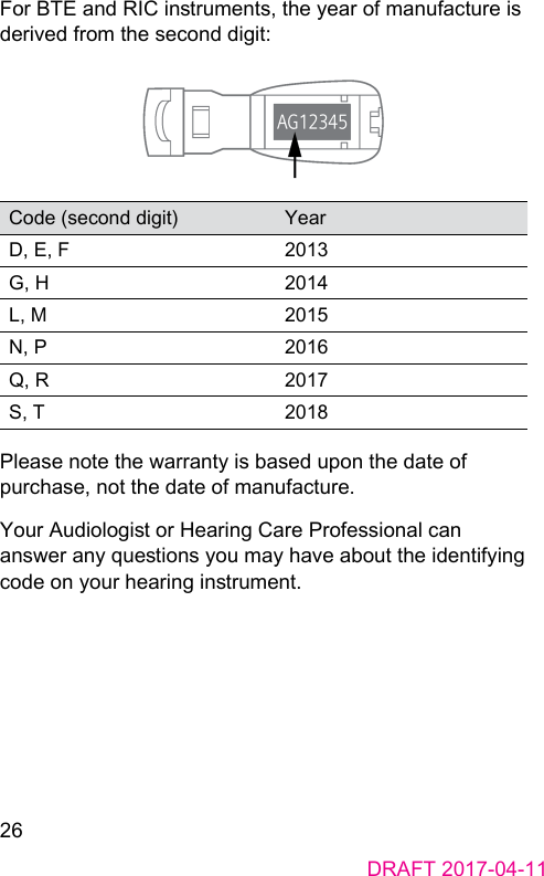 26DRAFT 2017-04-11For BTE and RIC inruments, the year of manufacture is derived from the second digit:Code (second digit) YearD, E, F 2013G, H 2014L, M 2015N, P 2016Q, R 2017S, T 2018Please note the warranty is based upon the date of purchase, not the date of manufacture. Your Audiologi or Hearing Care Professional can answer any queions you may have about the identifying code on your hearing inrument. 