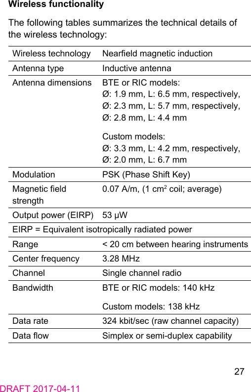 27DRAFT 2017-04-11Wireless functionalityThe following tables summarizes the technical details of the wireless technology:Wireless technology Neareld magnetic inductionAntenna type Inductive antennaAntenna dimensions BTE or RIC models: Ø: 1.9 mm, L: 6.5 mm, respectively, Ø: 2.3 mm, L: 5.7 mm, respectively, Ø: 2.8 mm, L: 4.4 mmCuom models: Ø: 3.3 mm, L: 4.2 mm, respectively, Ø: 2.0 mm, L: 6.7 mmModulation PSK (Phase Shift Key)Magnetic eld rength0.07 A/m, (1 cm2 coil; average) Output power (EIRP) 53 μWEIRP = Equivalent isotropically radiated powerRange &lt; 20 cm between hearing inrumentsCenter frequency 3.28 MHzChannel Single channel radioBandwidth BTE or RIC models: 140 kHzCuom models: 138 kHzData rate 324 kbit/sec (raw channel capacity)Data ow Simplex or semi-duplex capability