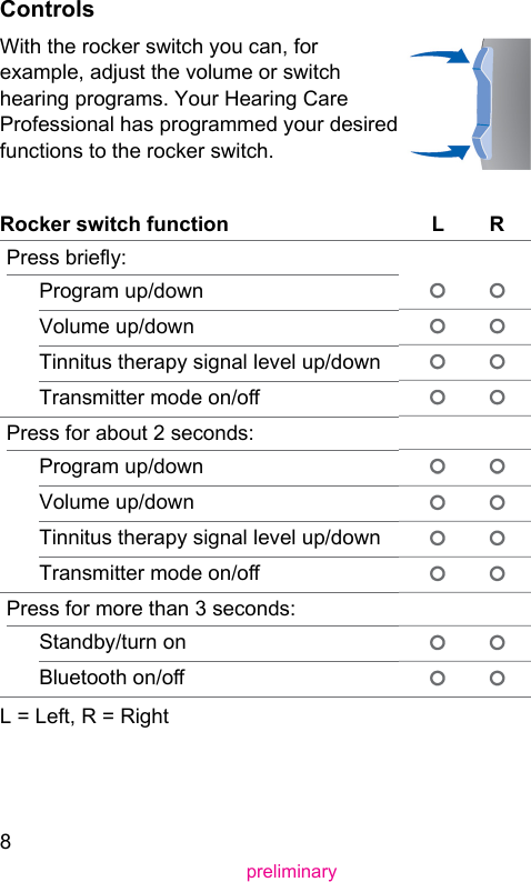 8preliminaryControlsWith the rocker switch you can, for example, adju the volume or switch hearing programs. Your Hearing Care Professional has programmed your desired functions to the rocker switch.Rocker switch function L RPress brieﬂy:Program up/downVolume up/downTinnitus therapy signal level up/downTransmitter mode on/oPress for about 2 seconds:Program up/downVolume up/downTinnitus therapy signal level up/downTransmitter mode on/oPress for more than 3 seconds:Standby/turn onBluetooth on/oL = Left, R = Right