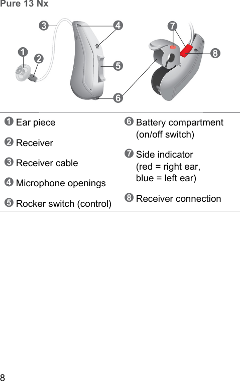 8  Pure 13 Nx➊➌➊ Ear piece➋ Receiver➌ Receiver cable➍ Microphone openings➎ Rocker switch (control)➏ Battery compartment (on/o switch)➐ Side indicator (red = right ear, blue = left ear)➑ Receiver connection