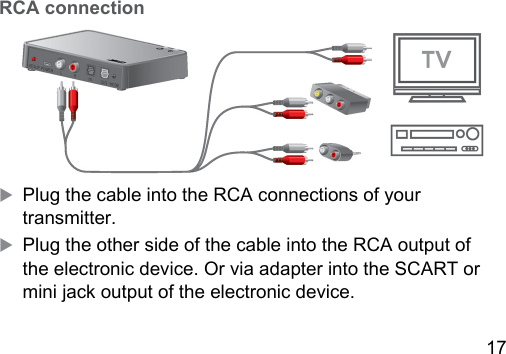 17 RCA connectionXPlug the cable into the RCA connections of your transmitter.XPlug the other side of the cable into the RCA output of the electronic device. Or via adapter into the SCART or mini jack output of the electronic device.