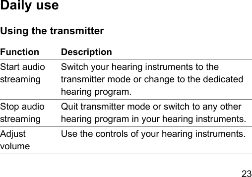23 Daily useUsing the transmitterFunction DescriptionStart audio reamingSwitch your hearing inruments to the transmitter mode or change to the dedicated hearing program.Stop audio reamingQuit transmitter mode or switch to any other hearing program in your hearing inruments.Adju volumeUse the controls of your hearing inruments.