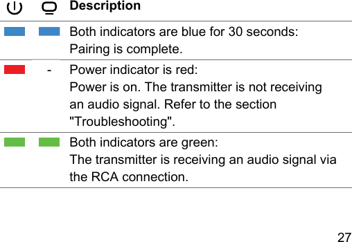 27 DescriptionBoth indicators are blue for 30 seconds:Pairing is complete.‑ Power indicator is red:Power is on. The transmitter is not receiving an audio signal. Refer to the section &quot;Troubleshooting&quot;.Both indicators are green:The transmitter is receiving an audio signal via the RCA connection.