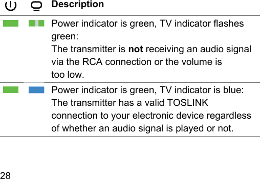28  DescriptionPower indicator is green, TV indicator ashes green:The transmitter is not receiving an audio signal via the RCA connection or the volume is too low.Power indicator is green, TV indicator is blue:The transmitter has a valid TOSLINK connection to your electronic device regardless of whether an audio signal is played or not.