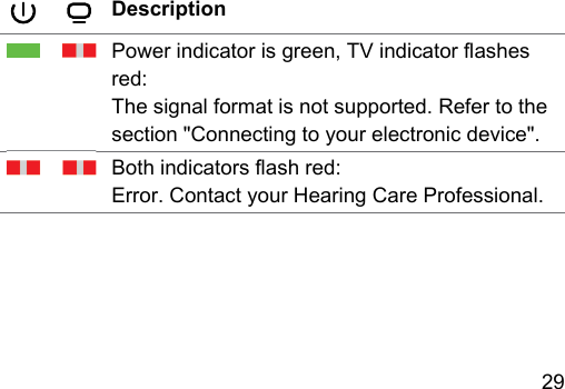 29 DescriptionPower indicator is green, TV indicator ashes red:The signal format is not supported. Refer to the section &quot;Connecting to your electronic device&quot;.Both indicators ash red:Error. Contact your Hearing Care Professional.