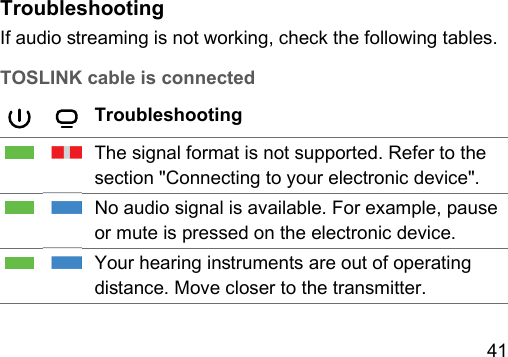 41 TroubleshootingIf audio reaming is not working, check the following tables. TOSLINK cable is connectedTroubleshootingThe signal format is not supported. Refer to the section &quot;Connecting to your electronic device&quot;.No audio signal is available. For example, pause or mute is pressed on the electronic device.Your hearing inruments are out of operating diance. Move closer to the transmitter.