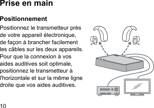 10   Prise en main PositionnementPositionnez le transmetteur près de votre appareil électronique, de façon à brancher facilement les câbles sur les deux appareils. Pour que la connexion à vos aides auditives soit optimale, positionnez le transmetteur à l&apos;horizontale et sur la même ligne droite que vos aides auditives. 