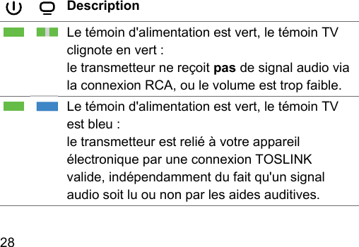 28  DescriptionLe témoin d&apos;alimentation e vert, le témoin TV clignote en vert :le transmetteur ne reçoit pas de signal audio via la connexion RCA, ou le volume e trop faible.Le témoin d&apos;alimentation e vert, le témoin TV e bleu :le transmetteur e relié à votre appareil électronique par une connexion TOSLINK valide, indépendamment du fait qu&apos;un signal audio soit lu ou non par les aides auditives.