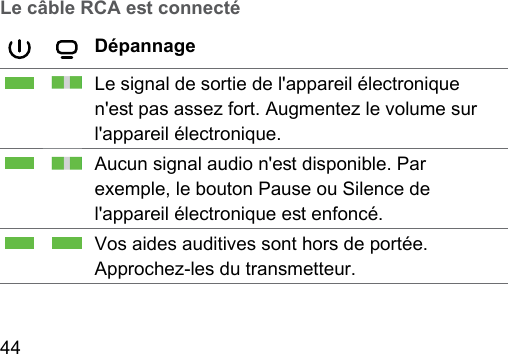 44   Le câble RCA e connectéDépannageLe signal de sortie de l&apos;appareil électronique n&apos;e pas assez fort. Augmentez le volume sur l&apos;appareil électronique.Aucun signal audio n&apos;e disponible. Par exemple, le bouton Pause ou Silence de l&apos;appareil électronique e enfoncé.Vos aides auditives sont hors de portée. Approchez-les du transmetteur.