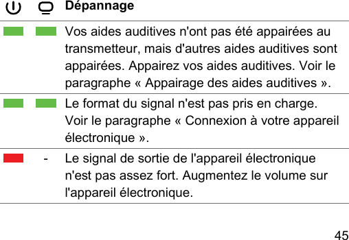 45 DépannageVos aides auditives n&apos;ont pas été appairées au transmetteur, mais d&apos;autres aides auditives sont appairées. Appairez vos aides auditives. Voir le paragraphe « Appairage des aides auditives ».Le format du signal n&apos;e pas pris en charge. Voir le paragraphe « Connexion à votre appareil électronique ».- Le signal de sortie de l&apos;appareil électronique n&apos;e pas assez fort. Augmentez le volume sur l&apos;appareil électronique.