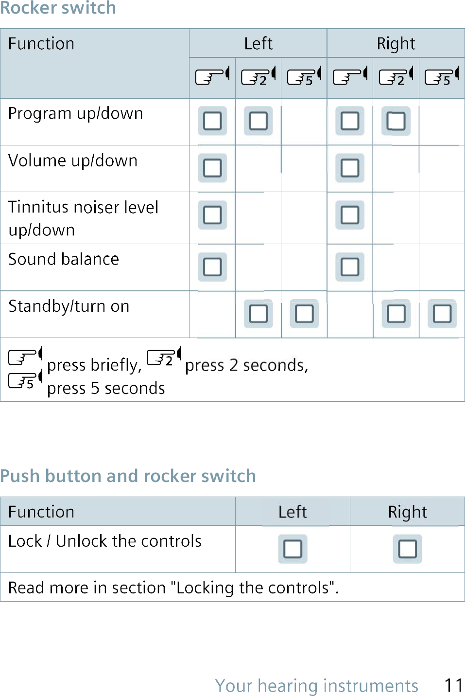  Rocker  switch Push button and rocker switch