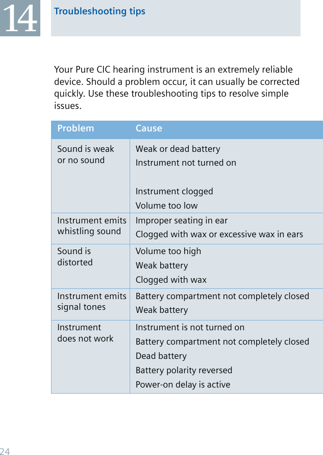 Problem Cause Possible SolutionSound is weak or no soundWeak or dead batteryInstrument not turned onInstrument cloggedVolume too lowInsert new standard batteryClose battery door completely or press and hold the pro-gram button for approximately 2 secondsClean instrumentIncrease volume (only with optional remote control)Instrument emits whistling soundImproper seating in earClogged with wax or excessive wax in earsTry reinserting instrument until it fits securelyClean instrument or contact your Hearing Care ProfessionalSound is  distortedVolume too highWeak batteryClogged with waxLower volume (only with optional remote control)Replace batteryExchange or have your wax guard changedInstrument emits signal tonesBattery compartment not completely closedWeak batteryGently close battery compartment completelyReplace batteryInstrument  does not workInstrument is not turned onBattery compartment not completely closedDead batteryBattery polarity reversedPower-on delay is activeTurn instrument onGently close battery compartment completelyInsert new standard batteryMake sure battery is inserted correctlyWait 18 seconds and check againYour Pure CIC hearing instrument is an extremely reliable device. Should a problem occur, it can usually be corrected quickly. Use these troubleshooting tips to resolve simple issues.Troubleshooting tips1424