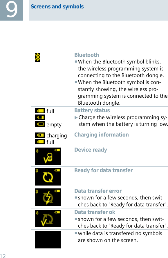 BluetoothWhen the Bluetooth symbol blinks,  the wireless programming system is connecting to the Bluetooth dongle.When the Bluetooth symbol is con- stantly showing, the wireless pro-gramming system is connected to the Bluetooth dongle. full emptyBattery statusCharge the wireless programming sy- Xstem when the battery is turning low. charging fullCharging informationDevice readyReady for data transferData transfer errorshown for a few seconds, then swit- ches back to &quot;Ready for data transfer&quot;.Data transfer okshown for a few seconds, then swit- ches back to &quot;Ready for data transfer&quot;.while data is transfered no symbols  are shown on the screen.Screens and symbols912