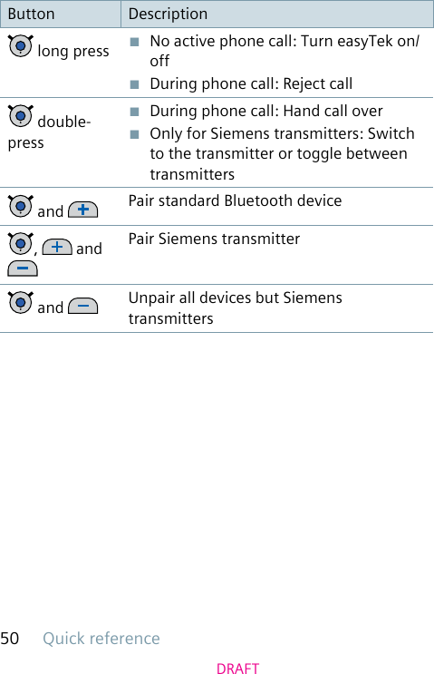 Quick reference50DRAFTButton Description long press ■  No active phone call: Turn easyTek on/off■  During phone call: Reject call double-press■  During phone call: Hand call over■  Only for Siemens transmitters: Switch to the transmitter or toggle between transmitters and  Pair standard Bluetooth device,   and  Pair Siemens transmitter and  Unpair all devices but Siemens transmitters