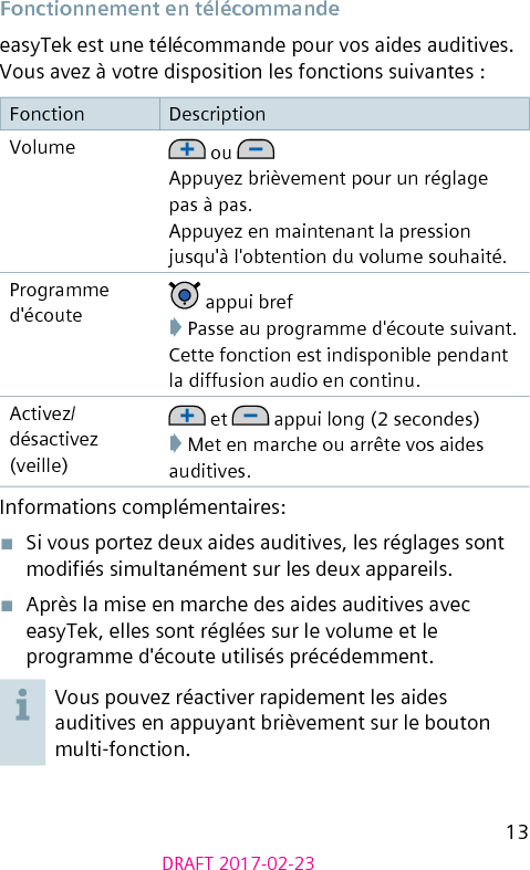 13DRAFT 2017-02-23Fonctionnement en télécommandeeasyTek est une télécommande pour vos aides auditives. Vous avez à votre disposition les fonctions suivantes :Fonction DescriptionVolume  ou Appuyez brièvement pour un réglage pas à pas.Appuyez en maintenant la pression jusqu&apos;à l&apos;obtention du volume souhaité.Programme d&apos;écoute  appui bref➧ Passe au programme d&apos;écoute suivant.Cette fonction est indisponible pendant la diffusion audio en continu.Activez/désactivez (veille) et   appui long (2 secondes)➧ Met en marche ou arrête vos aides auditives. Informations complémentaires:■  Si vous portez deux aides auditives, les réglages sont modiés simultanément sur les deux appareils.■  Après la mise en marche des aides auditives avec easyTek, elles sont réglées sur le volume et le programme d&apos;écoute utilisés précédemment.Vous pouvez réactiver rapidement les aides auditives en appuyant brièvement sur le bouton multi-fonction.