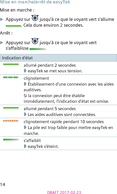 14DRAFT 2017-02-23Mise en marche/arrêt de easyTek Mise en marche :XAppuyez sur   jusqu&apos;à ce que le voyant vert s&apos;allume . Cela dure environ 2 secondes.Arrêt :XAppuyez sur   jusqu&apos;à ce que le voyant vert s&apos;affaiblisse  .Indication d&apos;étatallumé pendant 2 secondes➧ easyTek se met sous tension.clignotement➧ Établissement d&apos;une connexion avec les aides auditives.Si la connexion peut être établie immédiatement, l&apos;indication d&apos;état est omise.allumé pendant 5 secondes➧ Les aides auditives sont connectées.clignotement rapide pendant 10 secondes➧ La pile est trop faible pour mettre easyTek en marche.s&apos;affaiblit➧ easyTek s&apos;éteint.