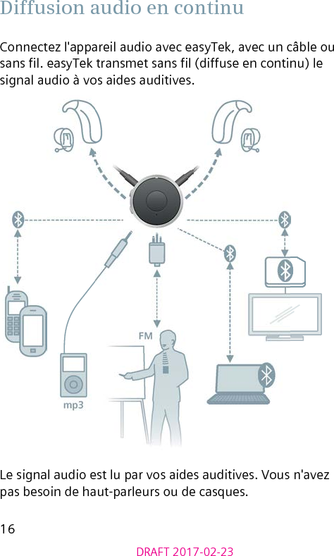 16DRAFT 2017-02-23 Diffusion audio en continuConnectez l&apos;appareil audio avec easyTek, avec un câble ou sans l. easyTek transmet sans l (diffuse en continu) le signal audio à vos aides auditives.Le signal audio est lu par vos aides auditives. Vous n&apos;avez pas besoin de haut-parleurs ou de casques.