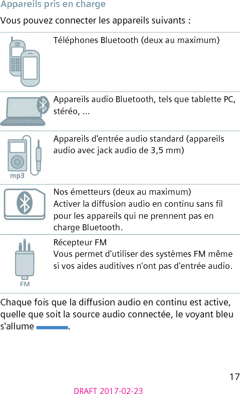 17DRAFT 2017-02-23 Appareils pris en chargeVous pouvez connecter les appareils suivants :Téléphones Bluetooth (deux au maximum)Appareils audio Bluetooth, tels que tablette PC, stéréo, ...Appareils d&apos;entrée audio standard (appareils audio avec jack audio de 3,5 mm)Nos émetteurs (deux au maximum)Activer la diffusion audio en continu sans l pour les appareils qui ne prennent pas en charge Bluetooth.Récepteur FM Vous permet d&apos;utiliser des systèmes FM même si vos aides auditives n&apos;ont pas d&apos;entrée audio.Chaque fois que la diffusion audio en continu est active, quelle que soit la source audio connectée, le voyant bleu s&apos;allume  .