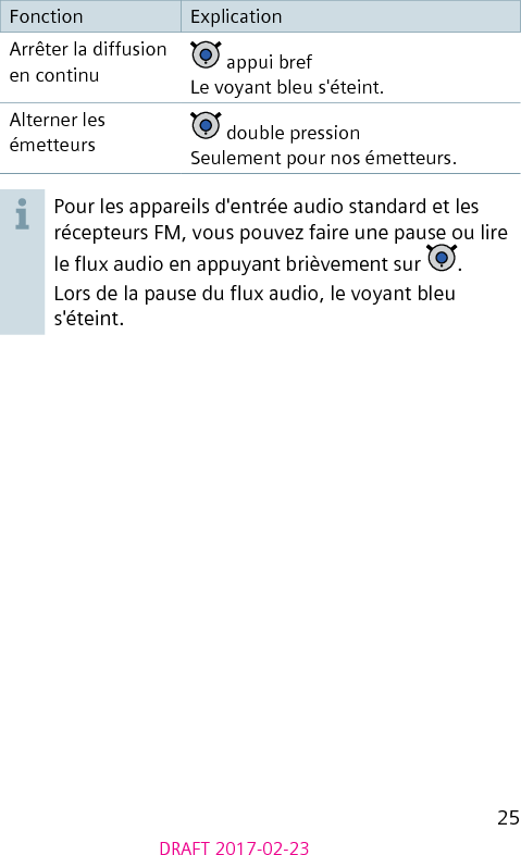 25DRAFT 2017-02-23Fonction ExplicationArrêter la diffusion en continu  appui brefLe voyant bleu s&apos;éteint.Alterner les émetteurs  double pressionSeulement pour nos émetteurs.Pour les appareils d&apos;entrée audio standard et les récepteurs FM, vous pouvez faire une pause ou lire le ux audio en appuyant brièvement sur  .Lors de la pause du ux audio, le voyant bleu s&apos;éteint.