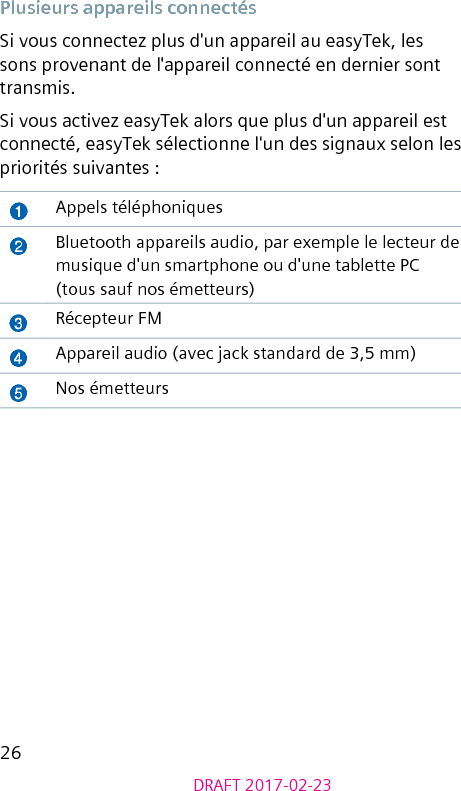 26DRAFT 2017-02-23Plusieurs appareils connectésSi vous connectez plus d&apos;un appareil au easyTek, les sons provenant de l&apos;appareil connecté en dernier sont transmis. Si vous activez easyTek alors que plus d&apos;un appareil est connecté, easyTek sélectionne l&apos;un des signaux selon les priorités suivantes :➊Appels téléphoniques➋Bluetooth appareils audio, par exemple le lecteur de musique d&apos;un smartphone ou d&apos;une tablette PC(tous sauf nos émetteurs)➌Récepteur FM➍Appareil audio (avec jack standard de 3,5 mm)➎Nos émetteurs