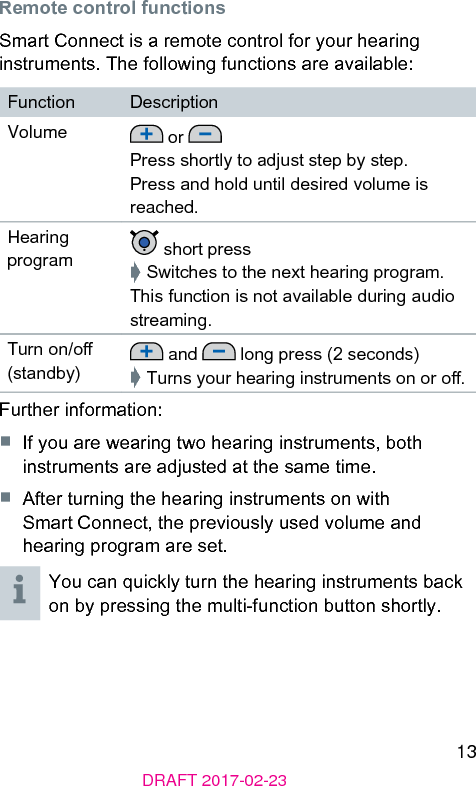 13DRAFT 2017-02-23Remote control functionsSmart Connect is a remote control for your hearing inruments. The following functions are available:Function DescriptionVolume  or Press shortly to adju ep by ep.Press and hold until desired volume is reached.Hearing program  short press➧ Switches to the next hearing program.This function is not available during audio reaming.Turn on/o (andby)  and   long press (2 seconds)➧ Turns your hearing inruments on or o. Further information:■  If you are wearing two hearing inruments, both inruments are adjued at the same time.■  After turning the hearing inruments on with Smart Connect, the previously used volume and hearing program are set.You can quickly turn the hearing inruments back on by pressing the multi-function button shortly.