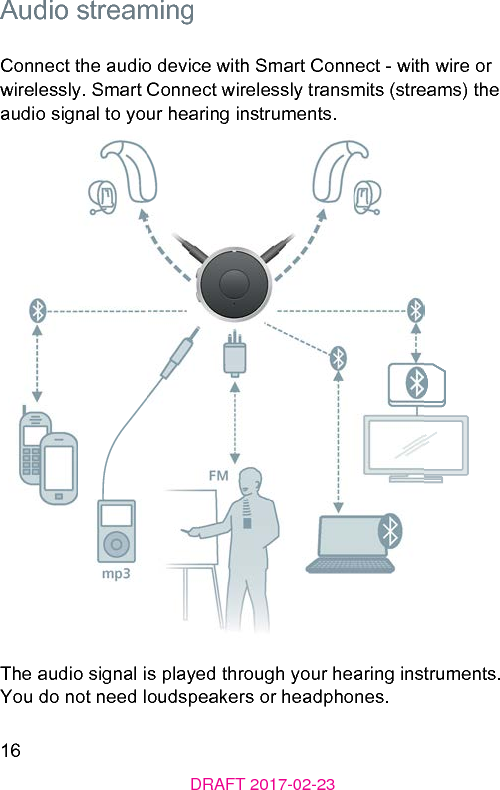 16DRAFT 2017-02-23 Audio reamingConnect the audio device with Smart Connect - with wire or wirelessly. Smart Connect wirelessly transmits (reams) the audio signal to your hearing inruments.The audio signal is played through your hearing inruments. You do not need loudspeakers or headphones.