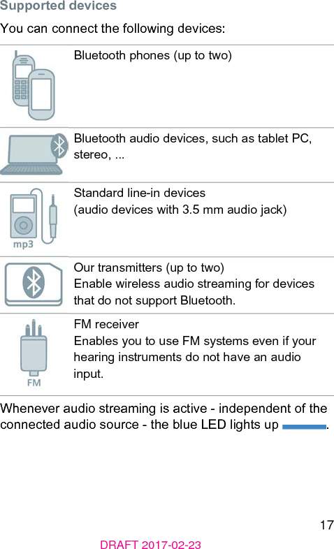 17DRAFT 2017-02-23 Supported devicesYou can connect the following devices:Bluetooth phones (up to two)Bluetooth audio devices, such as tablet PC, ereo, ...Standard line-in devices (audio devices with 3.5 mm audio jack)Our transmitters (up to two)Enable wireless audio reaming for devices that do not support Bluetooth.FM receiver Enables you to use FM syems even if your hearing inruments do not have an audio input.Whenever audio reaming is active - independent of the connected audio source - the blue LED lights up  .