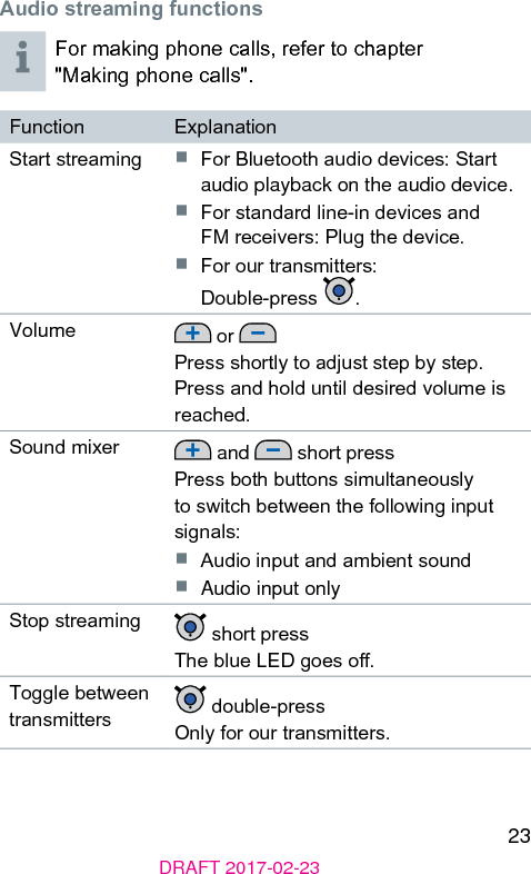 23DRAFT 2017-02-23Audio reaming functionsFor making phone calls, refer to chapter &quot;Making phone calls&quot;.Function ExplanationStart reaming ■  For Bluetooth audio devices: Start audio playback on the audio device.■  For andard line-in devices and FM receivers: Plug the device.■  For our transmitters:  Double-press  .Volume  or Press shortly to adju ep by ep.Press and hold until desired volume is reached.Sound mixer  and   short pressPress both buttons simultaneously to switch between the following input signals:■  Audio input and ambient sound■  Audio input onlyStop reaming  short pressThe blue LED goes o.Toggle between transmitters  double-pressOnly for our transmitters.