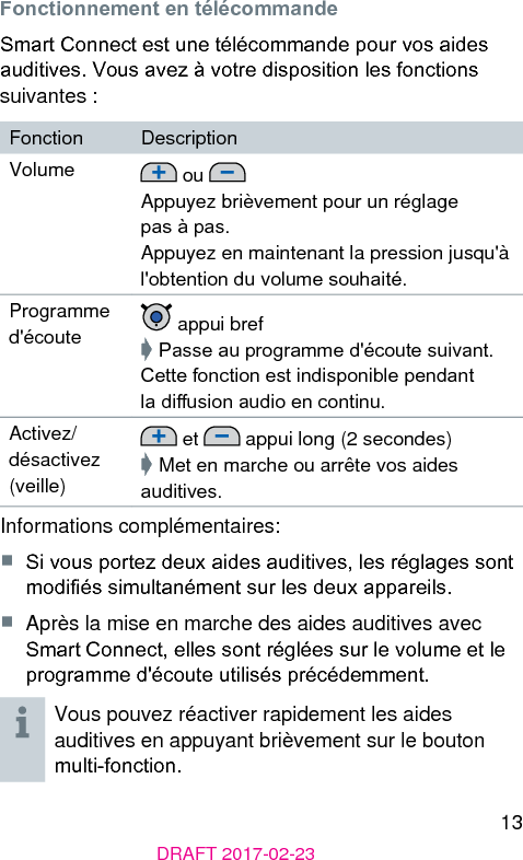 13DRAFT 2017-02-23Fonctionnement en télécommandeSmart Connect e une télécommande pour vos aides auditives. Vous avez à votre disposition les fonctions suivantes :Fonction DescriptionVolume  ou Appuyez brièvement pour un réglage pas à pas.Appuyez en maintenant la pression jusqu&apos;à l&apos;obtention du volume souhaité.Programme d&apos;écoute  appui bref➧ Passe au programme d&apos;écoute suivant.Cette fonction e indisponible pendant la diusion audio en continu.Activez/désactivez (veille) et   appui long (2 secondes)➧ Met en marche ou arrête vos aides auditives. Informations complémentaires:■  Si vous portez deux aides auditives, les réglages sont modiés simultanément sur les deux appareils.■  Après la mise en marche des aides auditives avec Smart Connect, elles sont réglées sur le volume et le programme d&apos;écoute utilisés précédemment.Vous pouvez réactiver rapidement les aides auditives en appuyant brièvement sur le bouton multi-fonction.