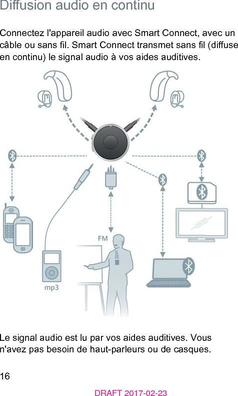 16DRAFT 2017-02-23 Diusion audio en continuConnectez l&apos;appareil audio avec Smart Connect, avec un câble ou sans l. Smart Connect transmet sans l (diuse en continu) le signal audio à vos aides auditives.Le signal audio e lu par vos aides auditives. Vous n&apos;avez pas besoin de haut-parleurs ou de casques.