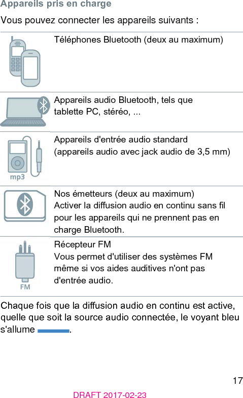 17DRAFT 2017-02-23 Appareils pris en chargeVous pouvez connecter les appareils suivants :Téléphones Bluetooth (deux au maximum)Appareils audio Bluetooth, tels que tablette PC, éréo, ...Appareils d&apos;entrée audio andard (appareils audio avec jack audio de 3,5 mm)Nos émetteurs (deux au maximum)Activer la diusion audio en continu sans l pour les appareils qui ne prennent pas en charge Bluetooth.Récepteur FM Vous permet d&apos;utiliser des syèmes FM même si vos aides auditives n&apos;ont pas d&apos;entrée audio.Chaque fois que la diusion audio en continu e active, quelle que soit la source audio connectée, le voyant bleu s&apos;allume  .