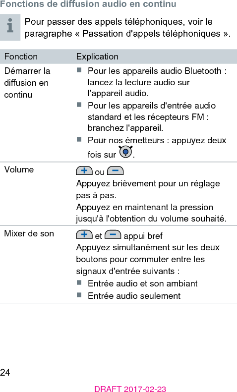 24DRAFT 2017-02-23Fonctions de diusion audio en continuPour passer des appels téléphoniques, voir le paragraphe « Passation d&apos;appels téléphoniques ».Fonction ExplicationDémarrer la diusion en continu■  Pour les appareils audio Bluetooth : lancez la lecture audio sur l&apos;appareil audio.■  Pour les appareils d&apos;entrée audio andard et les récepteurs FM : branchez l&apos;appareil.■  Pour nos émetteurs : appuyez deux fois sur  .Volume  ou Appuyez brièvement pour un réglage pas à pas.Appuyez en maintenant la pression jusqu&apos;à l&apos;obtention du volume souhaité.Mixer de son  et   appui brefAppuyez simultanément sur les deux boutons pour commuter entre les signaux d&apos;entrée suivants :■  Entrée audio et son ambiant■  Entrée audio seulement