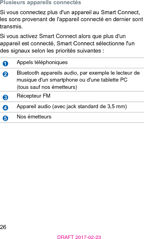 26DRAFT 2017-02-23Plusieurs appareils connectésSi vous connectez plus d&apos;un appareil au Smart Connect, les sons provenant de l&apos;appareil connecté en dernier sont transmis. Si vous activez Smart Connect alors que plus d&apos;un appareil e connecté, Smart Connect sélectionne l&apos;un des signaux selon les priorités suivantes :➊Appels téléphoniques➋Bluetooth appareils audio, par exemple le lecteur de musique d&apos;un smartphone ou d&apos;une tablette PC(tous sauf nos émetteurs)➌Récepteur FM➍Appareil audio (avec jack andard de 3,5 mm)➎Nos émetteurs