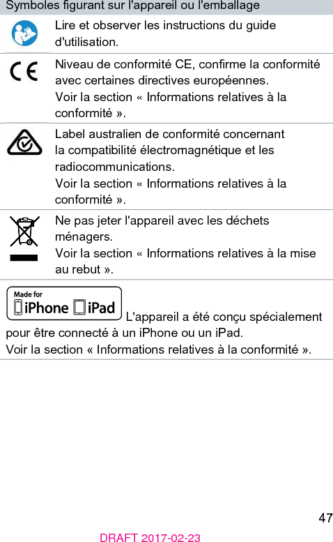 47DRAFT 2017-02-23Symboles gurant sur l&apos;appareil ou l&apos;emballageLire et observer les inructions du guide d&apos;utilisation.Niveau de conformité CE, conrme la conformité avec certaines directives européennes. Voir la section « Informations relatives à la conformité ».Label auralien de conformité concernant la compatibilité électromagnétique et les radiocommunications.Voir la section « Informations relatives à la conformité ».Ne pas jeter l&apos;appareil avec les déchets ménagers. Voir la section « Informations relatives à la mise au rebut ». L&apos;appareil a été conçu spécialement pour être connecté à un iPhone ou un iPad.Voir la section « Informations relatives à la conformité ».